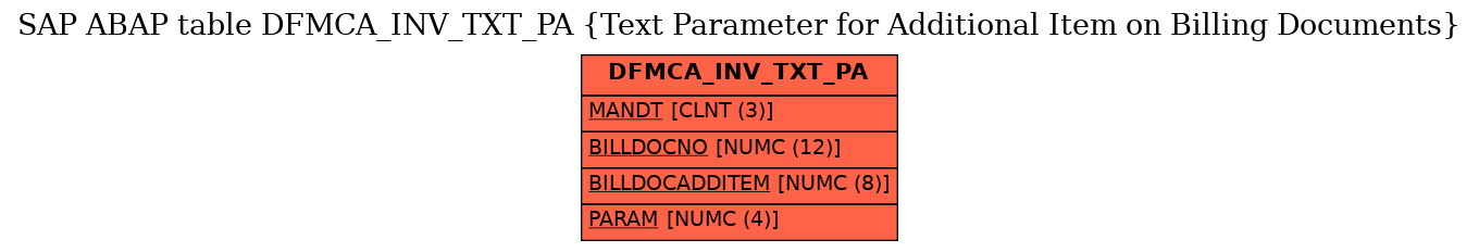 E-R Diagram for table DFMCA_INV_TXT_PA (Text Parameter for Additional Item on Billing Documents)