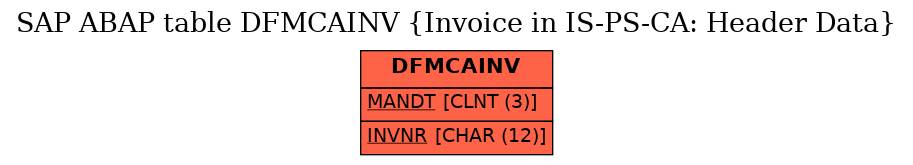 E-R Diagram for table DFMCAINV (Invoice in IS-PS-CA: Header Data)