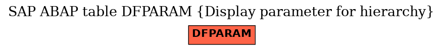 E-R Diagram for table DFPARAM (Display parameter for hierarchy)