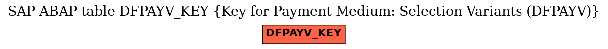 E-R Diagram for table DFPAYV_KEY (Key for Payment Medium: Selection Variants (DFPAYV))