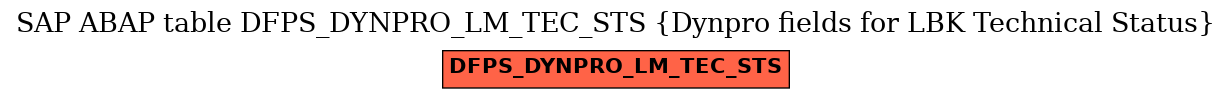 E-R Diagram for table DFPS_DYNPRO_LM_TEC_STS (Dynpro fields for LBK Technical Status)