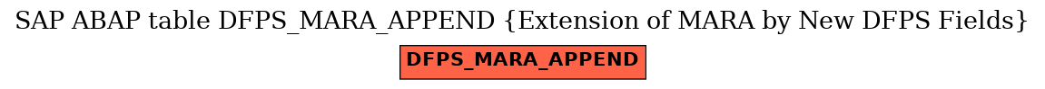 E-R Diagram for table DFPS_MARA_APPEND (Extension of MARA by New DFPS Fields)