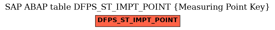 E-R Diagram for table DFPS_ST_IMPT_POINT (Measuring Point Key)