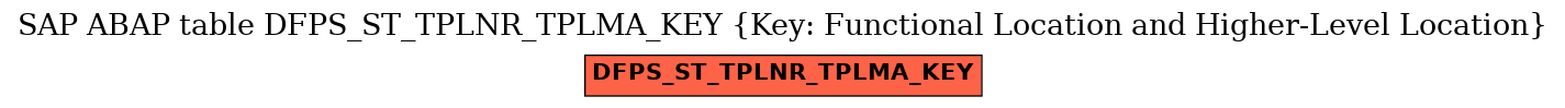 E-R Diagram for table DFPS_ST_TPLNR_TPLMA_KEY (Key: Functional Location and Higher-Level Location)