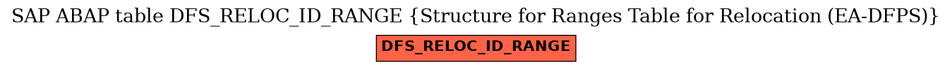E-R Diagram for table DFS_RELOC_ID_RANGE (Structure for Ranges Table for Relocation (EA-DFPS))