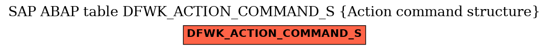 E-R Diagram for table DFWK_ACTION_COMMAND_S (Action command structure)