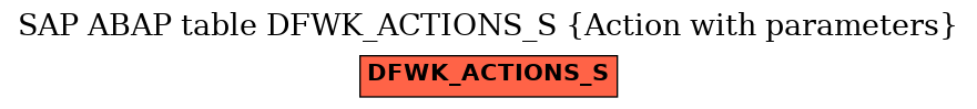 E-R Diagram for table DFWK_ACTIONS_S (Action with parameters)