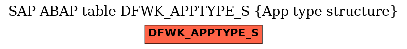 E-R Diagram for table DFWK_APPTYPE_S (App type structure)