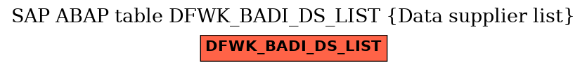 E-R Diagram for table DFWK_BADI_DS_LIST (Data supplier list)