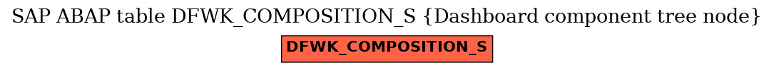 E-R Diagram for table DFWK_COMPOSITION_S (Dashboard component tree node)