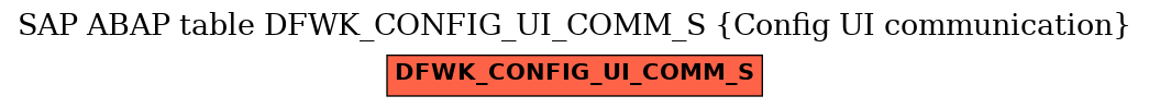 E-R Diagram for table DFWK_CONFIG_UI_COMM_S (Config UI communication)