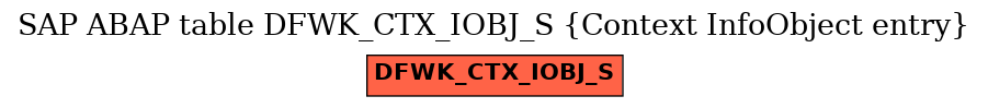 E-R Diagram for table DFWK_CTX_IOBJ_S (Context InfoObject entry)