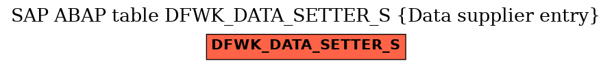 E-R Diagram for table DFWK_DATA_SETTER_S (Data supplier entry)
