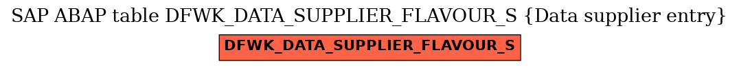 E-R Diagram for table DFWK_DATA_SUPPLIER_FLAVOUR_S (Data supplier entry)