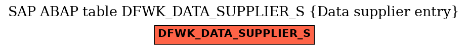 E-R Diagram for table DFWK_DATA_SUPPLIER_S (Data supplier entry)