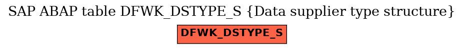 E-R Diagram for table DFWK_DSTYPE_S (Data supplier type structure)