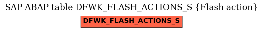 E-R Diagram for table DFWK_FLASH_ACTIONS_S (Flash action)