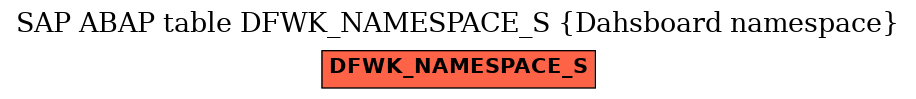 E-R Diagram for table DFWK_NAMESPACE_S (Dahsboard namespace)