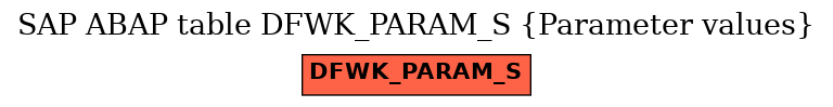 E-R Diagram for table DFWK_PARAM_S (Parameter values)