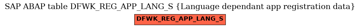 E-R Diagram for table DFWK_REG_APP_LANG_S (Language dependant app registration data)