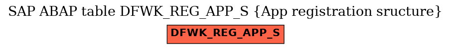 E-R Diagram for table DFWK_REG_APP_S (App registration sructure)