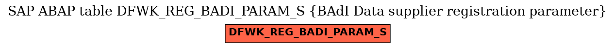E-R Diagram for table DFWK_REG_BADI_PARAM_S (BAdI Data supplier registration parameter)