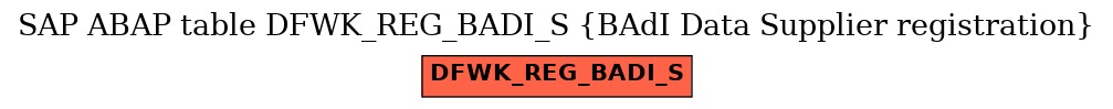 E-R Diagram for table DFWK_REG_BADI_S (BAdI Data Supplier registration)