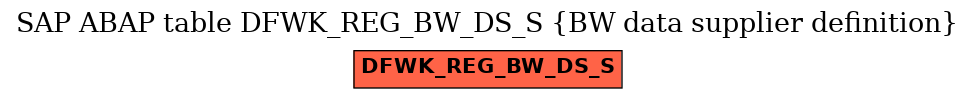 E-R Diagram for table DFWK_REG_BW_DS_S (BW data supplier definition)