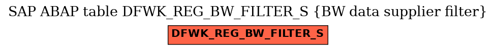 E-R Diagram for table DFWK_REG_BW_FILTER_S (BW data supplier filter)