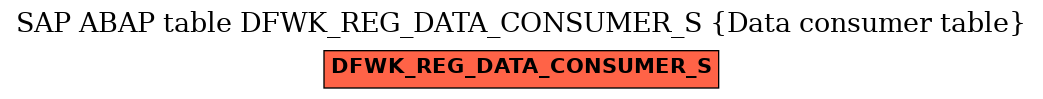 E-R Diagram for table DFWK_REG_DATA_CONSUMER_S (Data consumer table)