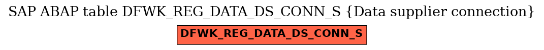 E-R Diagram for table DFWK_REG_DATA_DS_CONN_S (Data supplier connection)