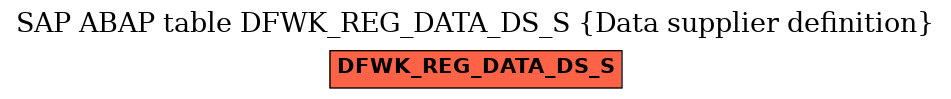 E-R Diagram for table DFWK_REG_DATA_DS_S (Data supplier definition)