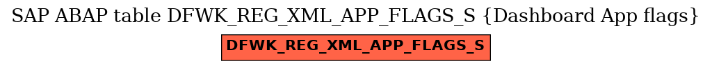 E-R Diagram for table DFWK_REG_XML_APP_FLAGS_S (Dashboard App flags)