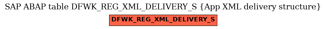 E-R Diagram for table DFWK_REG_XML_DELIVERY_S (App XML delivery structure)