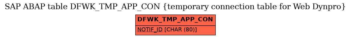 E-R Diagram for table DFWK_TMP_APP_CON (temporary connection table for Web Dynpro)