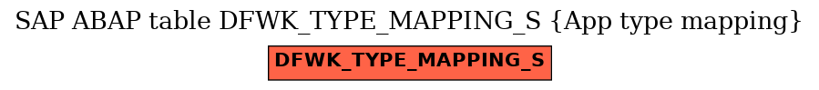E-R Diagram for table DFWK_TYPE_MAPPING_S (App type mapping)