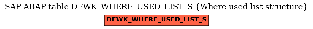 E-R Diagram for table DFWK_WHERE_USED_LIST_S (Where used list structure)