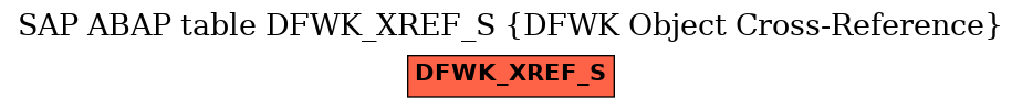 E-R Diagram for table DFWK_XREF_S (DFWK Object Cross-Reference)