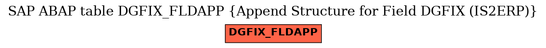 E-R Diagram for table DGFIX_FLDAPP (Append Structure for Field DGFIX (IS2ERP))