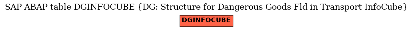 E-R Diagram for table DGINFOCUBE (DG: Structure for Dangerous Goods Fld in Transport InfoCube)