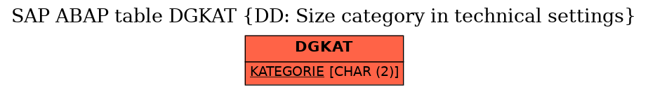 E-R Diagram for table DGKAT (DD: Size category in technical settings)