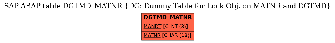 E-R Diagram for table DGTMD_MATNR (DG: Dummy Table for Lock Obj. on MATNR and DGTMD)