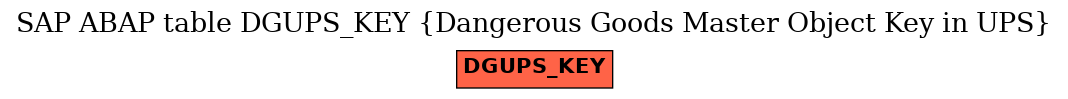 E-R Diagram for table DGUPS_KEY (Dangerous Goods Master Object Key in UPS)