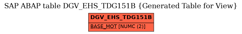 E-R Diagram for table DGV_EHS_TDG151B (Generated Table for View)