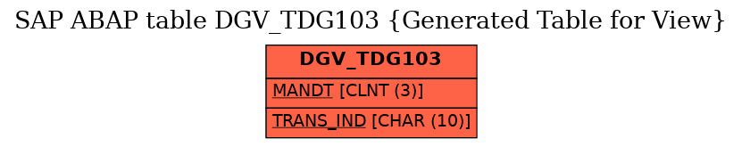 E-R Diagram for table DGV_TDG103 (Generated Table for View)