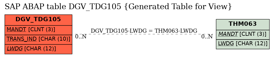 E-R Diagram for table DGV_TDG105 (Generated Table for View)