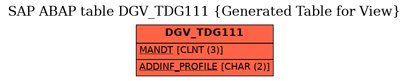 E-R Diagram for table DGV_TDG111 (Generated Table for View)