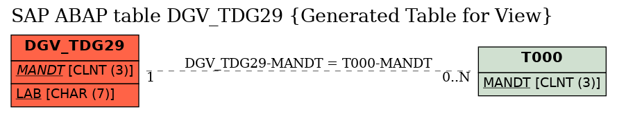 E-R Diagram for table DGV_TDG29 (Generated Table for View)