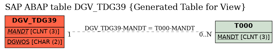 E-R Diagram for table DGV_TDG39 (Generated Table for View)