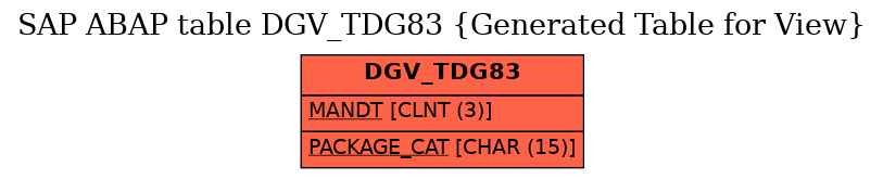 E-R Diagram for table DGV_TDG83 (Generated Table for View)